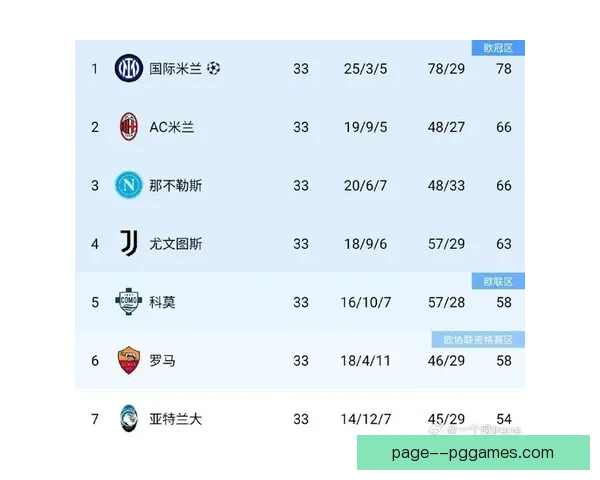 本周意甲争冠形势生变 多强角逐冠军悬念全面升级进入白热化